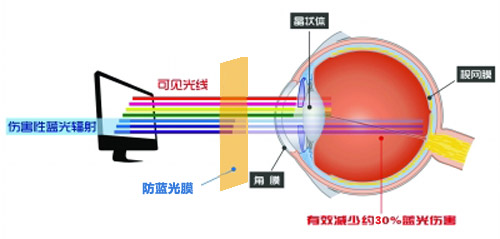 五一成人漫画最新科技成果 五一成人漫画成護眼利器 五一成人漫画最新科技成果 五一成人漫画成護眼利器