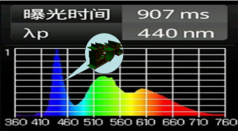 iphoness 5s 屏幕藍光光譜圖 iphoness 5s 屏幕藍光光譜圖